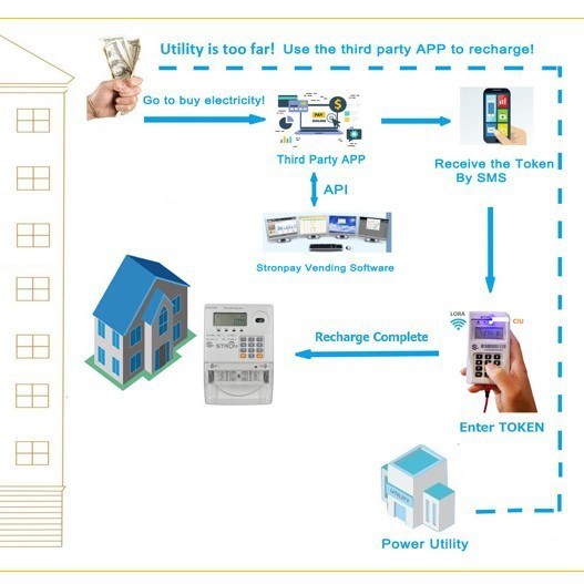 1/2 Inch Split Keyboard Prepaid Water Meter with 7.8l/h Flow Rate and Refusal Tendering