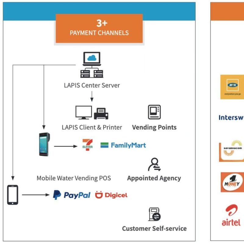 Contatore di gas prepagato di alta qualità STG16-S OIML R137 Certificato, batteria di 6 anni e monitoraggio remoto